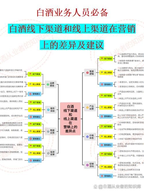 白酒营销推广有哪些妙招？品牌提升策略是什么？