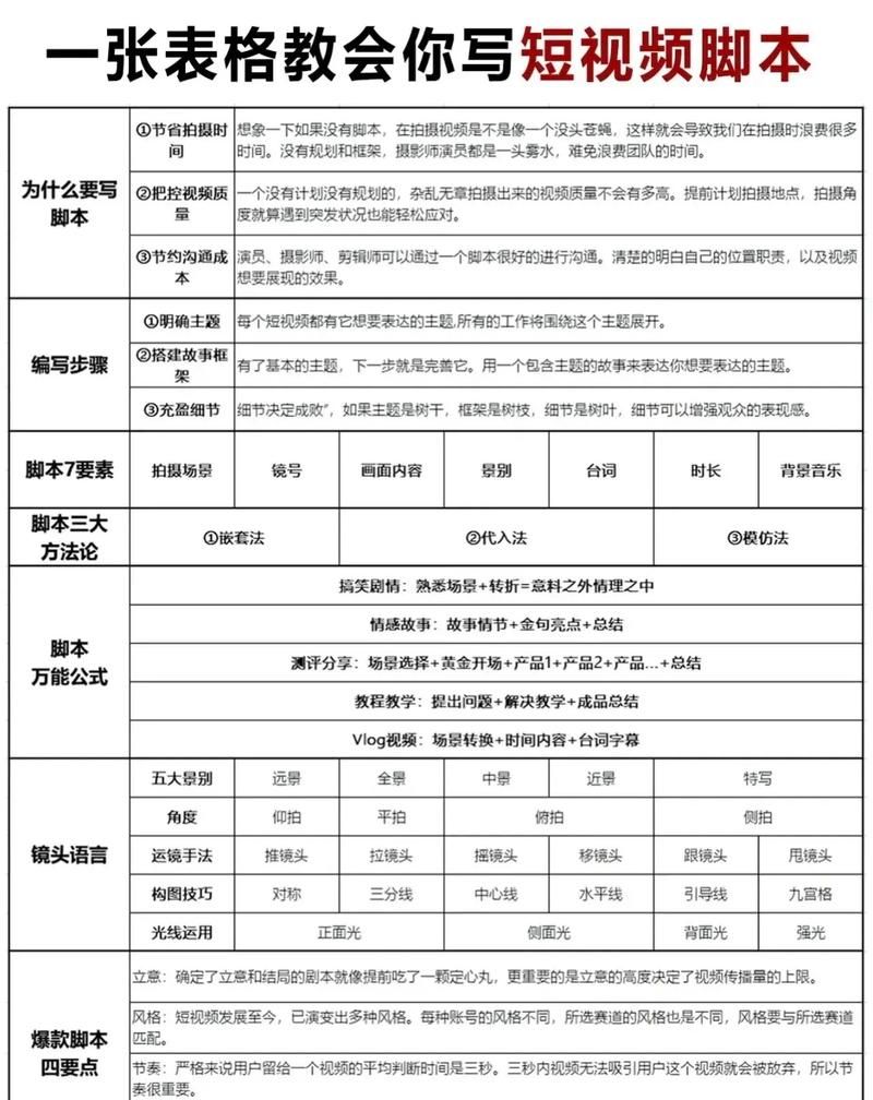 短视频拍摄文案脚本攻略，打造高品质视频