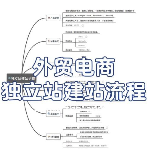 跨境电商开店成本解析，需要投资多少钱？