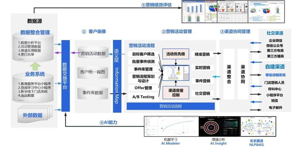 产品营销推广有哪些技巧？如何制定策略？