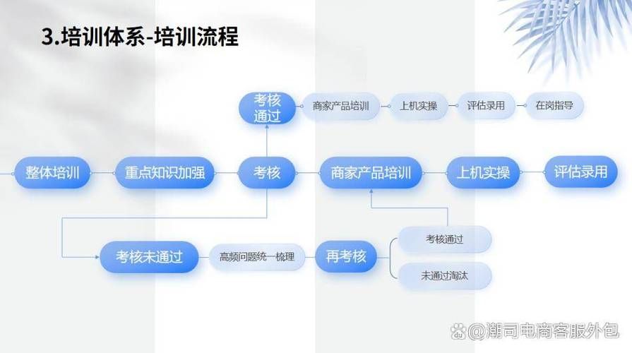 电商行业涵盖哪些领域？可以从事哪些职业？