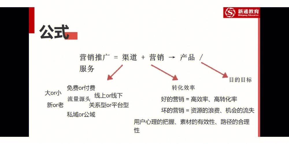 推广营销如何实现最大化效果？有哪些方法？