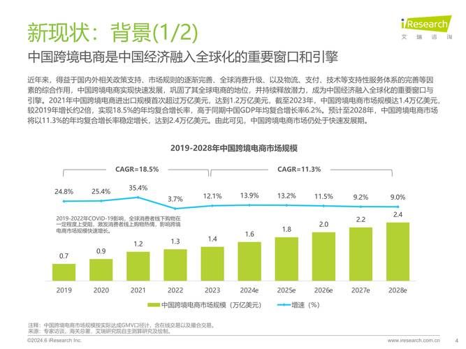 我国中小型电商平台现状，有哪些知名平台？