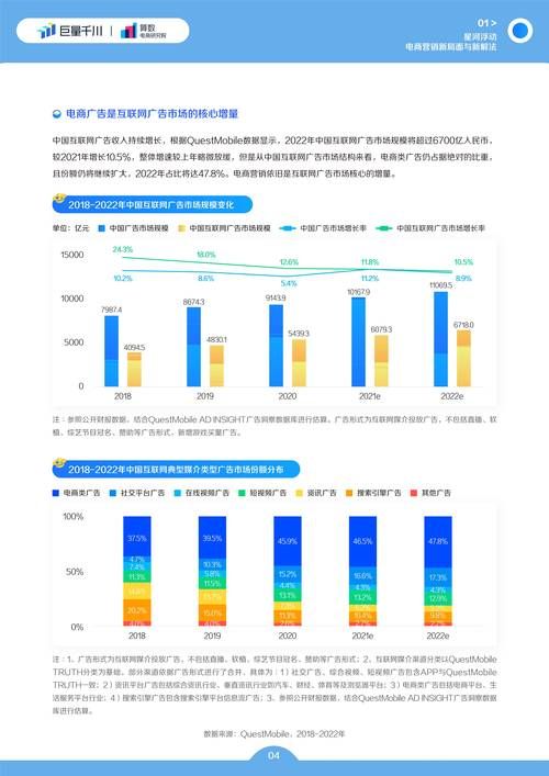 电商平台发展趋势分析，未来走向如何？