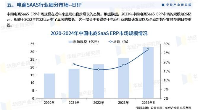 网上电商发展趋势，如何看待未来市场？