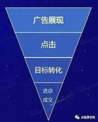 网络营销，如何提升转化率？