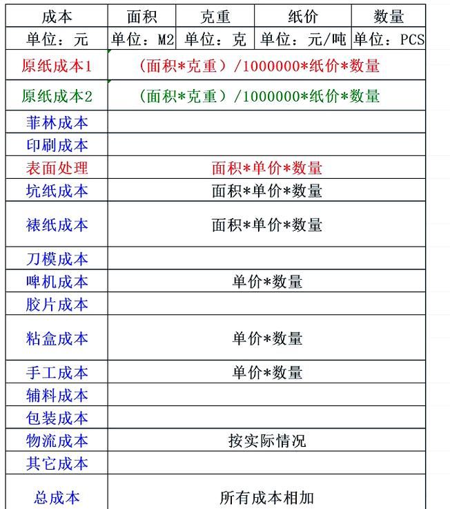 淘宝开店成本解析，需要投资多少钱？