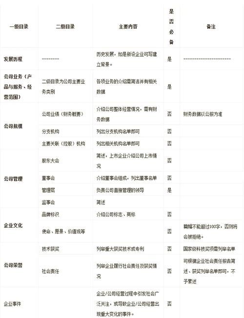 百科创建费用标准，价格透明