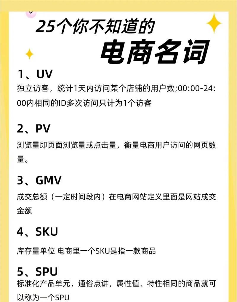 电商名词大揭秘：52个专业名词全解析