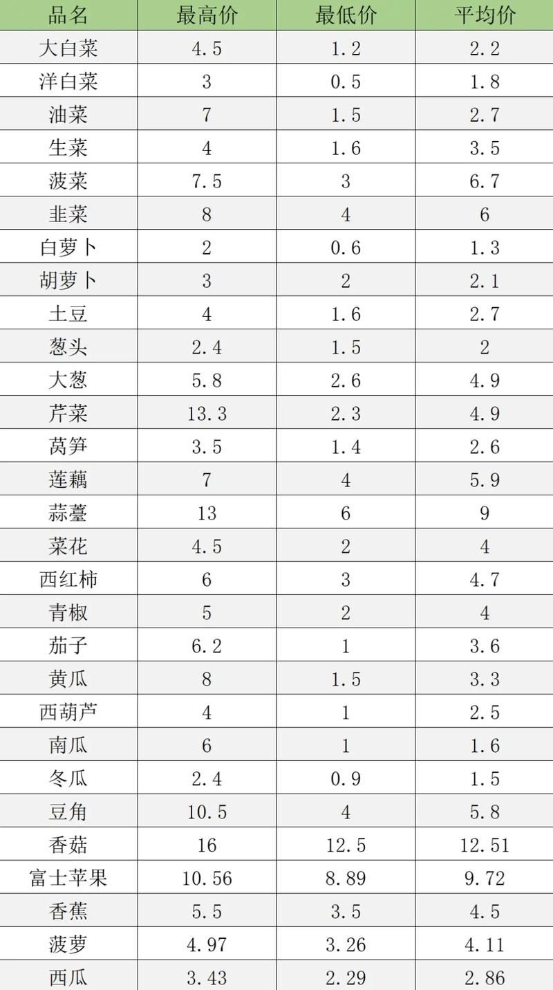 广州百科创建费用，市场行情解析