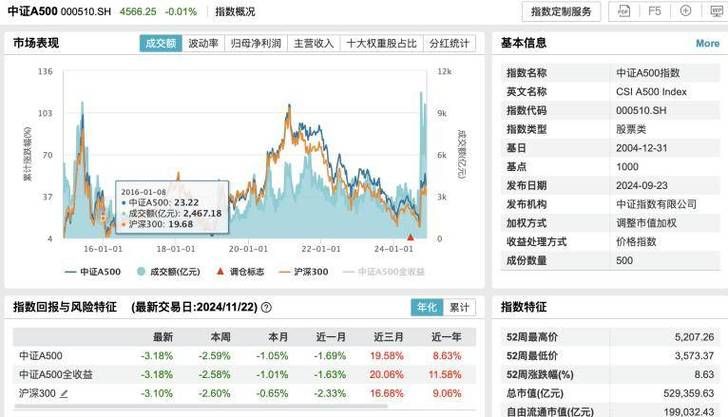 关键字指数查询技巧，洞察市场热点！