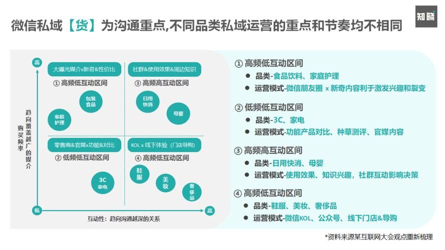 如何创建商品百科？电商新策略