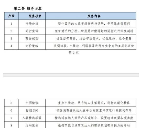 南京电商代运营哪家强？服务流程是怎样的？