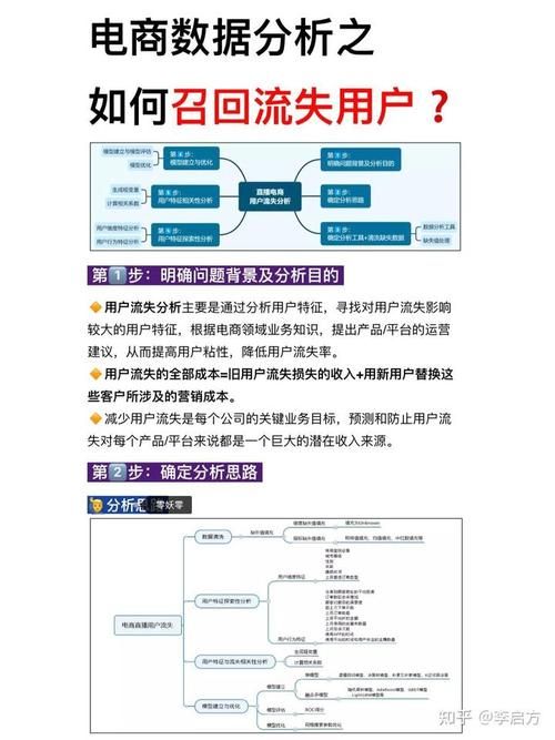 电商数据分析入门教程？如何高效进行数据分析？