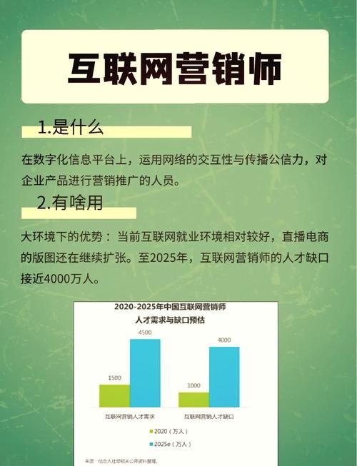 常用的网络营销推广方式揭秘，哪种最有效？