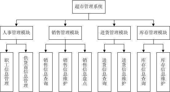 zen cart购物系统如何？有哪些功能和优势？