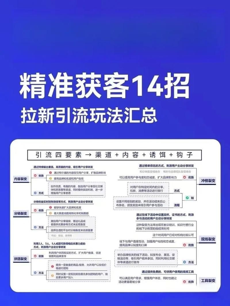 裂变营销推广怎么做？如何实现用户快速增长？