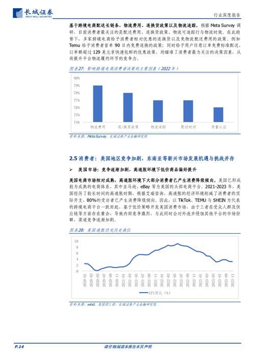 如何开展跨境电商出口零售业务？