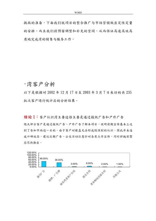 别墅营销推广公司哪家强？如何选择合适的合作伙伴？