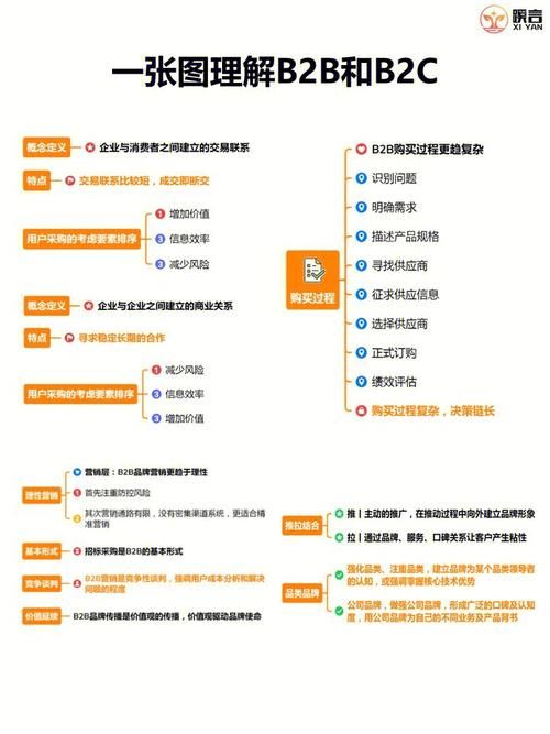 电商网络营销推广是什么？与传统营销有何区别？