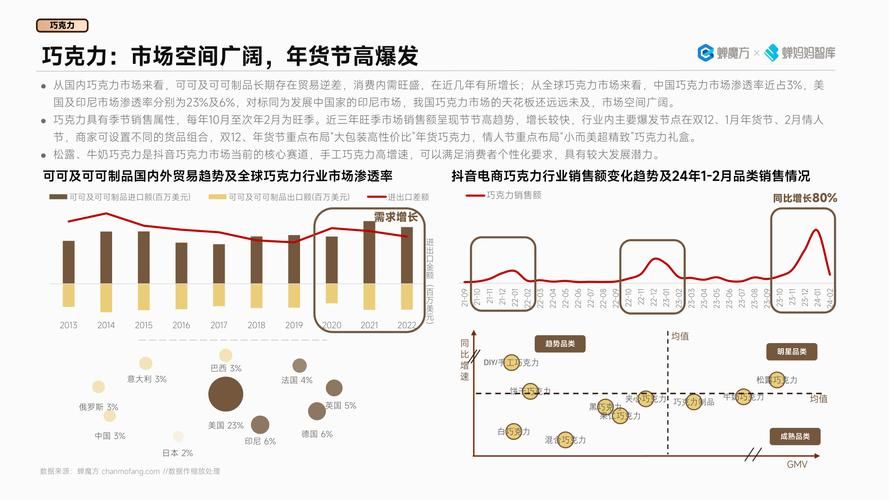 电子商务未来发展趋势预测：哪些领域最具潜力？