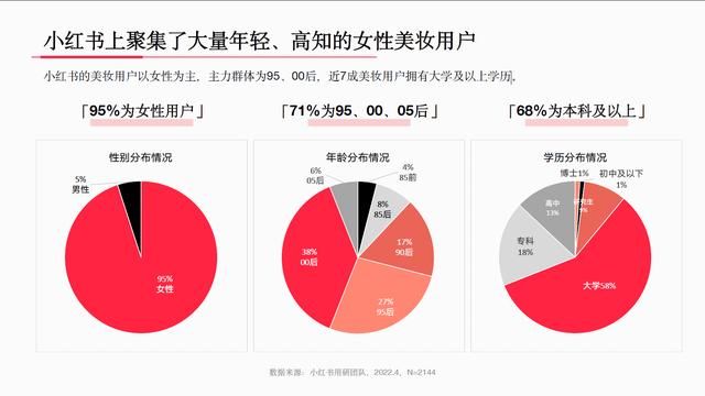 小红书历史版本哪个最受欢迎？有哪些独特特点？