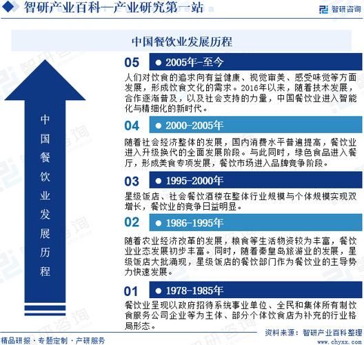 百度百科餐饮行业如何创建词条？有哪些要求？