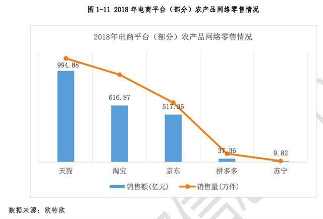 农产品电商平台排行榜前十名：哪家最受欢迎？