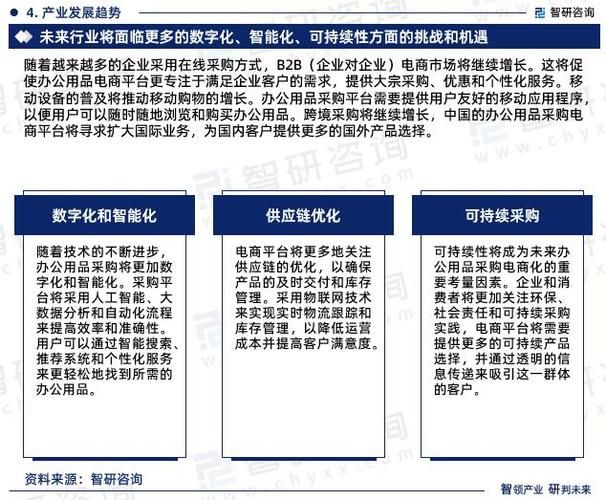 电子商务主要是干什么的？行业应用与前景