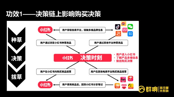 小红书2019版本与2021版本有何区别？哪个更优秀？