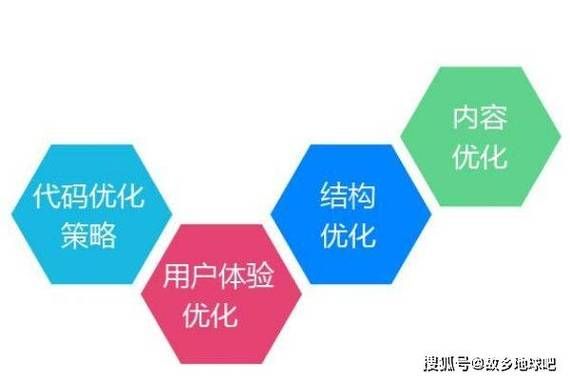 SEO优化推广营销怎么做？提升排名的关键因素？