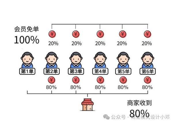 店内营销推广的方式有哪些？如何创新吸引顾客？