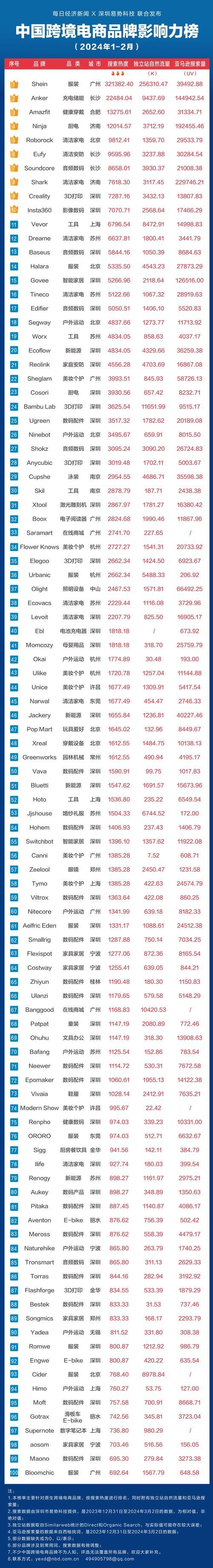 电商企业知名公司一览，谁最具影响力？