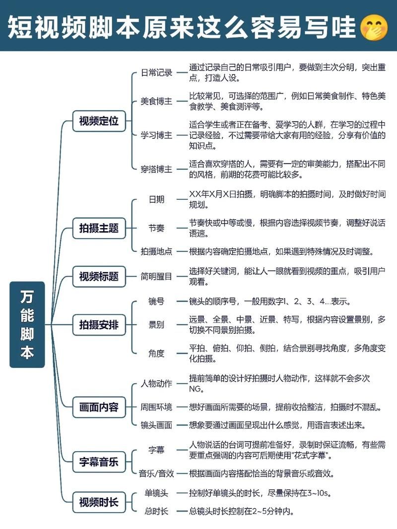 如何拍摄优秀员工视频？员工视频拍摄脚本撰写要点？