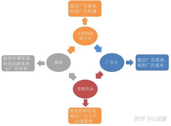 2020年网络营销趋势解析：常见的网络营销方法有哪些？