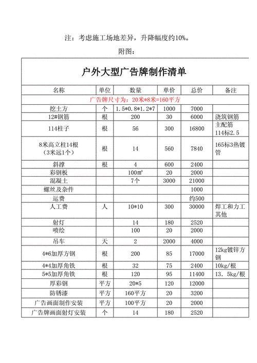 广告推广费用一般多少？广告成本预算攻略