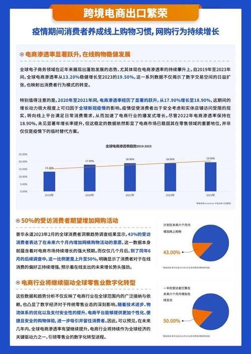 电商推广平台哪个好？电商推广平台对比分析