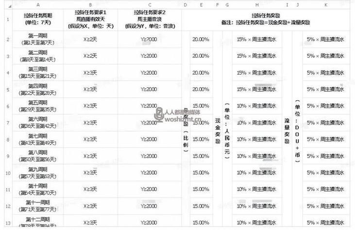 公众号运营收费价格揭秘，怎样选择最划算？