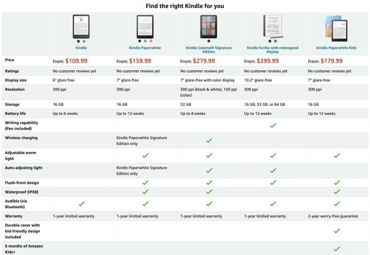 亚马逊kindle官网购买攻略，优惠信息一览