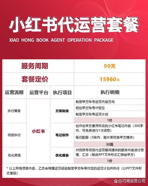 小红书推广价目表，怎样选择最优推广方案？