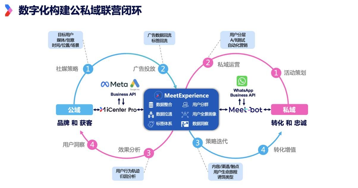 探讨App推广营销策略，如何实现快速增长？