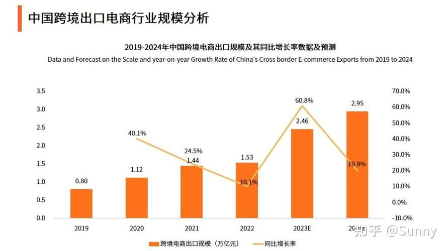 如何搭建一个电商平台？有哪些关键步骤？