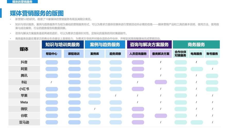 第三方平台营销方式有哪些？如何选择适合的？