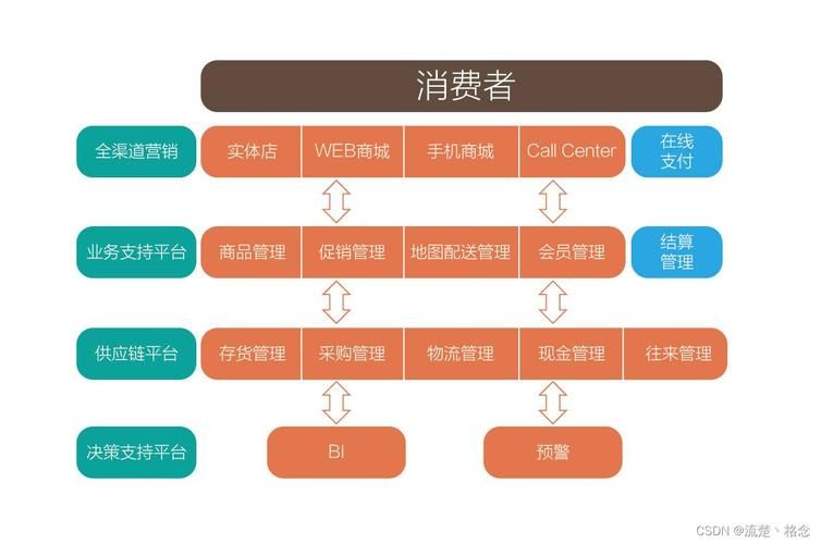 B2C电商模式具体是什么？如何与传统电商区别？