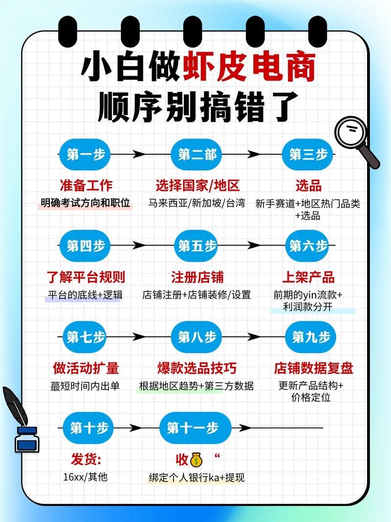 Shopee虾皮跨境电商平台如何注册？有哪些优势？