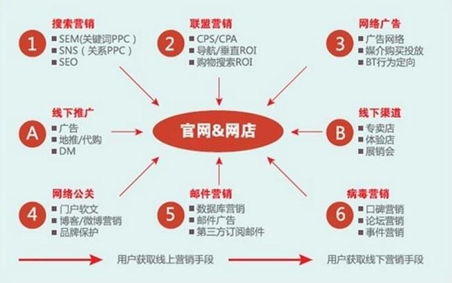 电商行业网络营销实战策略分析