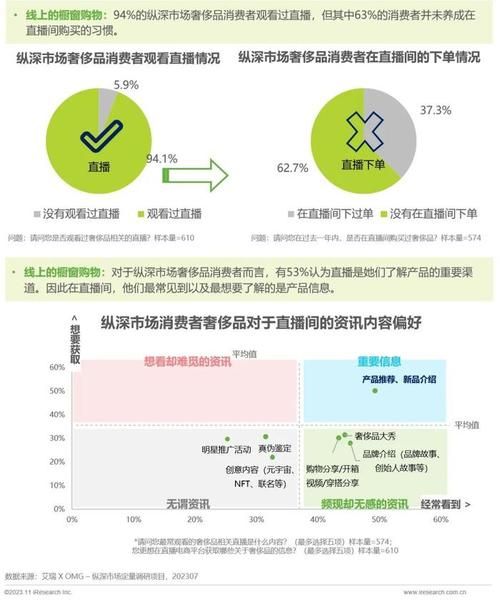 电商营销策略方案分享，如何提升销量？