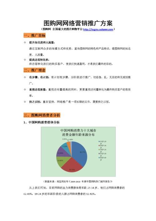 常用的网络营销方式有哪些？如何选择最适合的推广渠道？