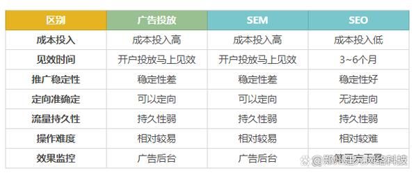 大连建设网是做什么的？和SEO优化有什么关系？