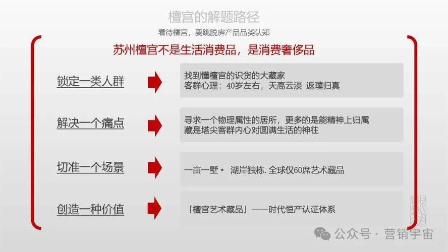 地产线上营销方案怎么做？疫情下的营销策略